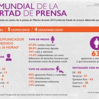 Urge defender la Libertad de Prensa, todos los días Vs-Libertad-Prensa_MX-2014