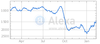 graph_el-universal_alexa-14feb2015