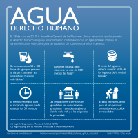 Nuestro derecho al agua, amenazado info_agua